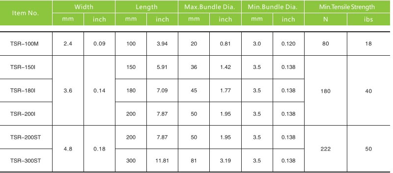 Item No,Width,Length,Max Bundle Dia.,Min Bundle Dia.,Min.Tensile Strength